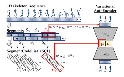 A new paper from our partner CNR will be presented at the next ECIR2023