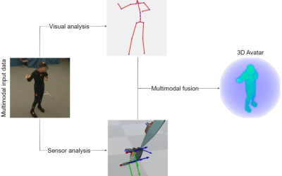 Multimodal data fusion