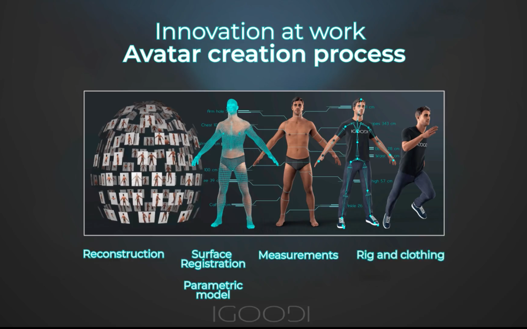IGOODI and the development of AVATARS