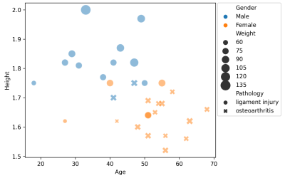 Datasets featuring rehabilitation exercises performed by patients with musculoskeletal conditions